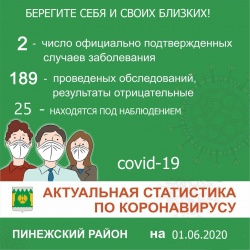БЕРЕГИТЕ СЕБЯ И БЛИЗКИХ!