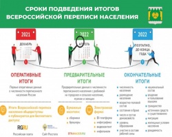 ПЕРЕПИСЬ ОКОНЧЕНА