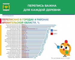переписываясь, помогай!