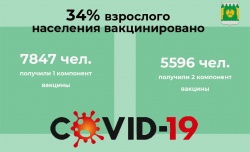 ТЕМПЫ ЗАРАЖЕНИЯ ОСТАЮТСЯ ВЫСОКИМИ