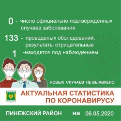 Рекомендации по COVID-19