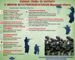 КОНТРАКТНАЯ СЛУЖБА
