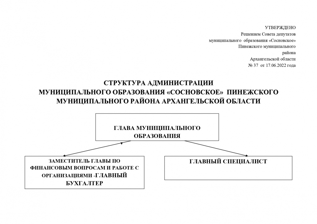 Приложение к решению № 37 от 17.06.2022_page-0001 (1).jpg