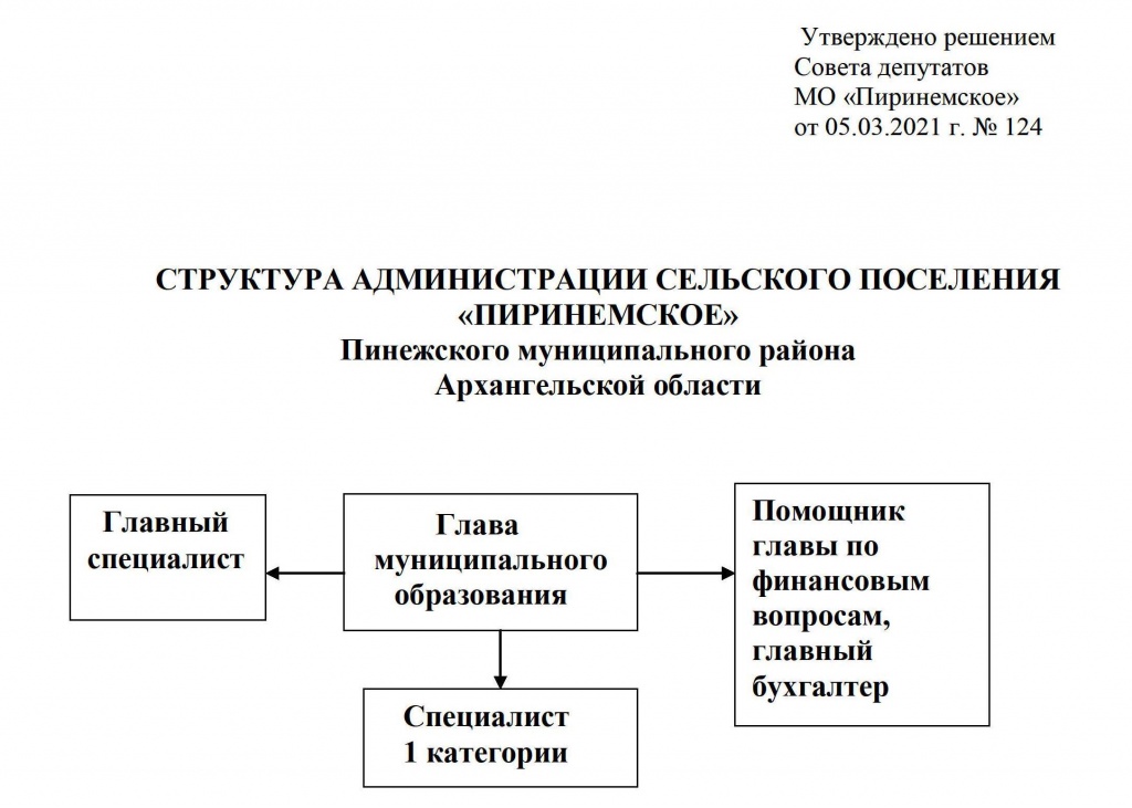 структура администрации.jpg